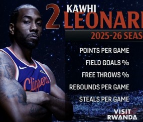 战神卡！小卡本赛季场均28.2分6.3板2断 投篮50.3% 罚球89.9%